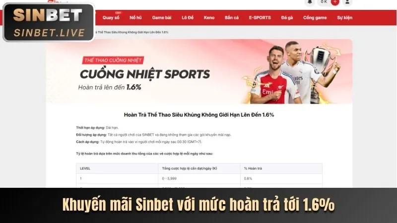Hoàn trả cược thể thao hàng tuần gd86